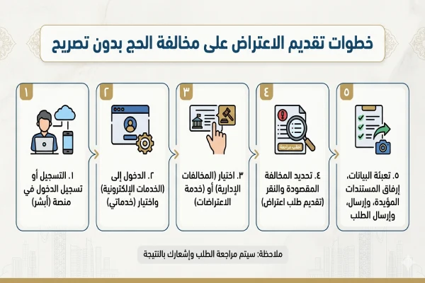 خطوات تقديم الاعتراض على مخالفة الحج بدون تصريح