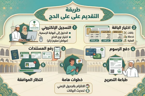 طريقة التقديم على الحج
